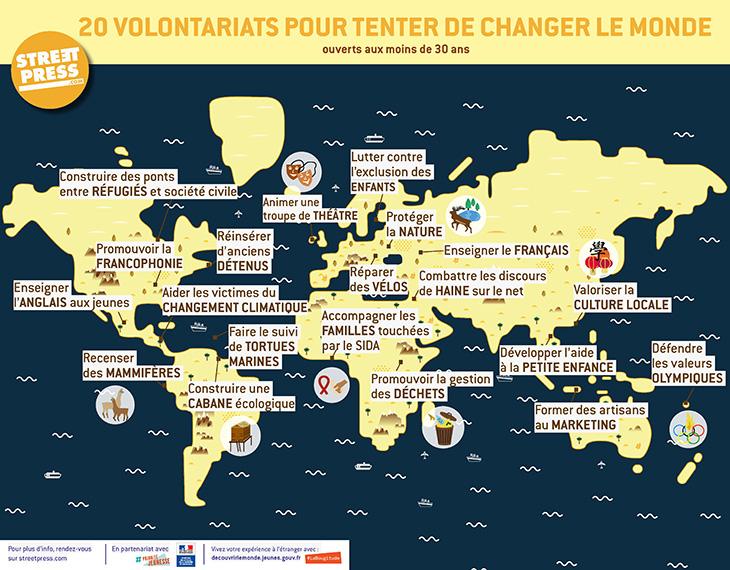 2 semaines ou 1 an, donne de ton temps pour améliorer le monde.