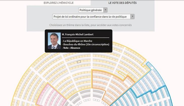 François-Michel Lambert aussi