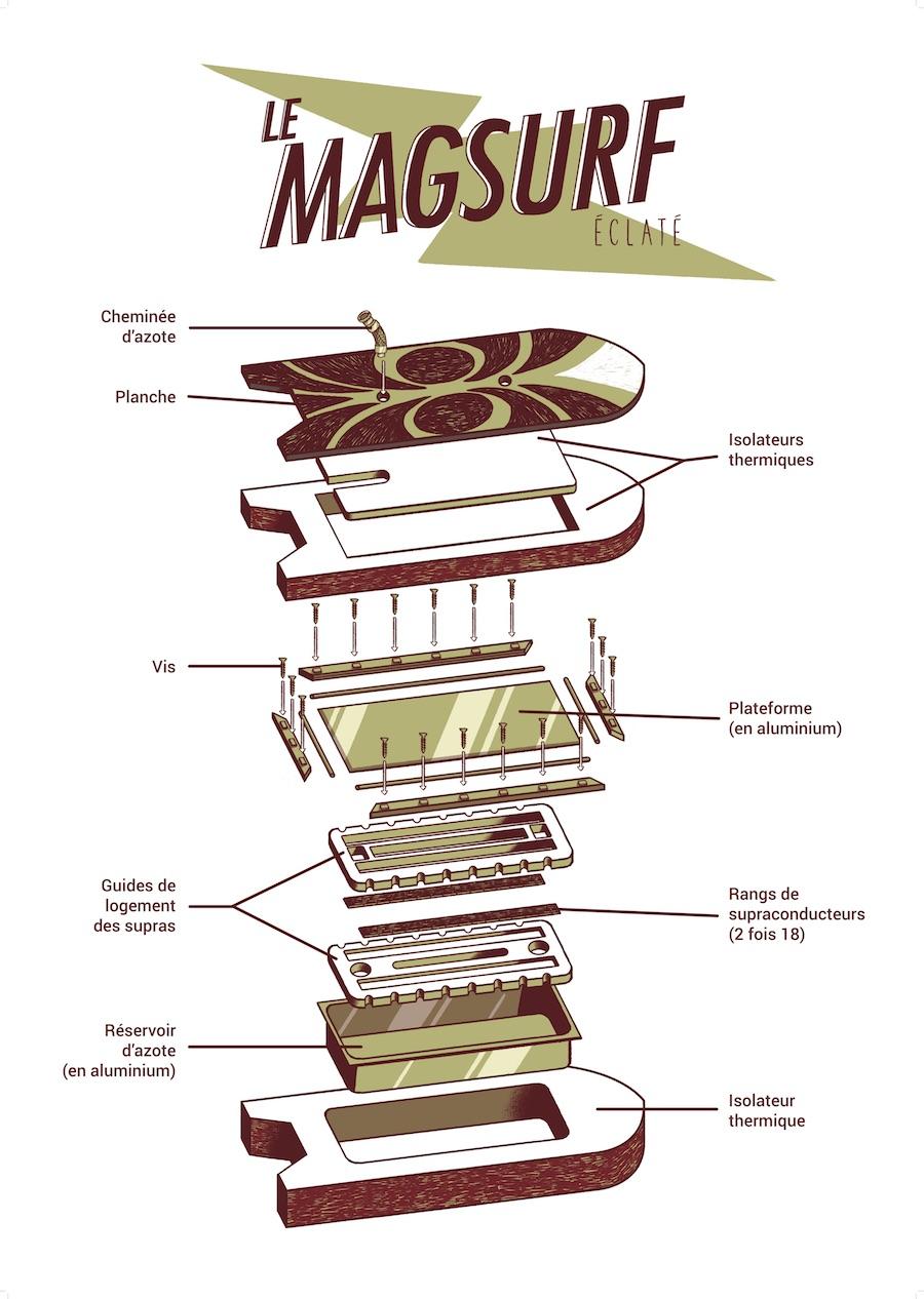 On pourrait imaginer...