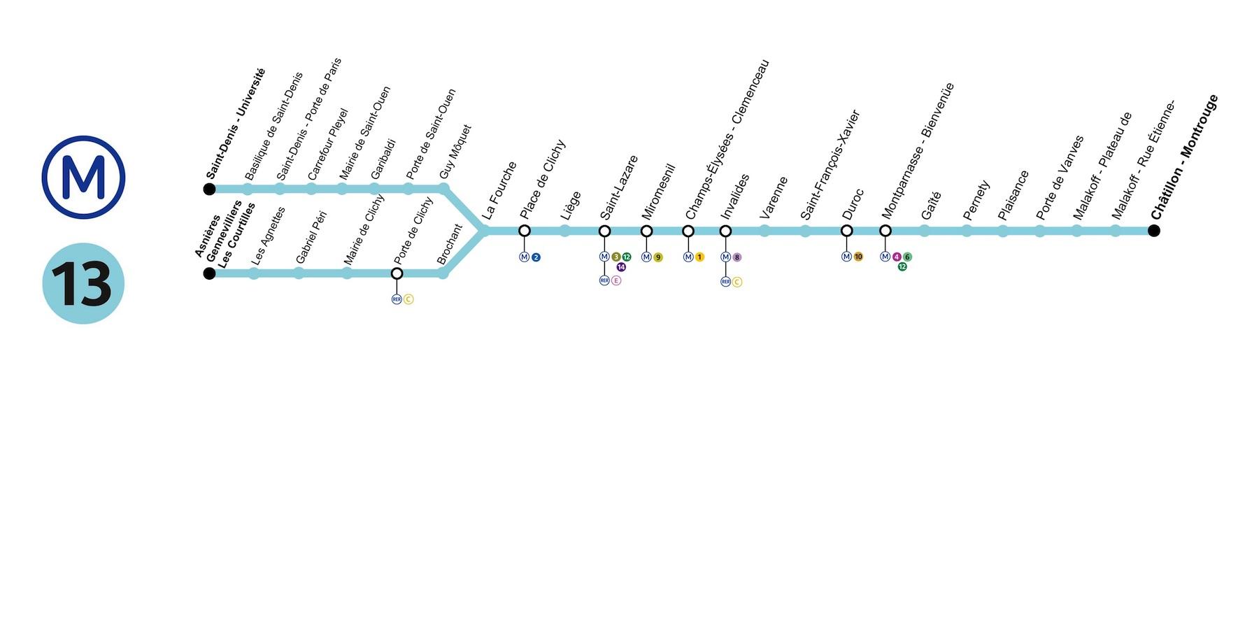 Flicage permanent et sanctions à la RATP: les salariés de la ligne 13 au bord du burn out