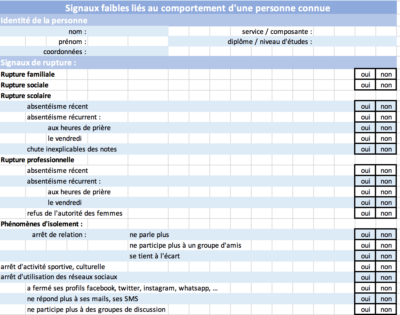 « fiche de remontée de signaux faibles 