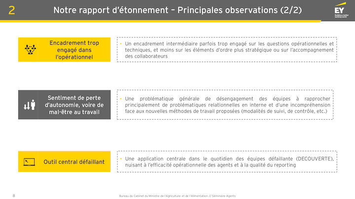 Dans les principales observations du cabinet d’Audit, on peut aussi lire la présence d’un « sentiment de perte d’autonomie, voire de mal-être au travail 