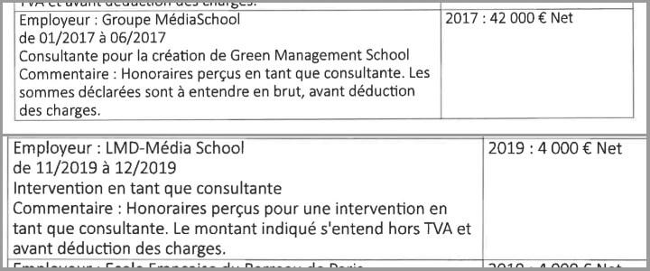 L'activité d'Audrey Pulvar chez GMS est plutôt lucrative : pour la période de janvier à juin 2017, elle a touché 42.000 euros, soit 7.000 euros par mois, puis 4.000 euros sur novembre et décembre 2019.