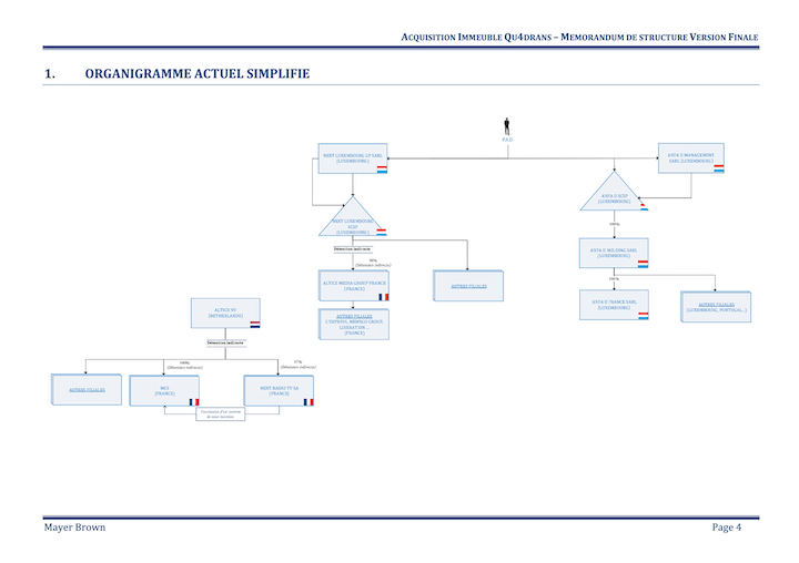 Dans un mémorandum de 29 pages rédigé en mai 2016, les experts de Mayer-Brown écrivent les étapes du scénario parfait