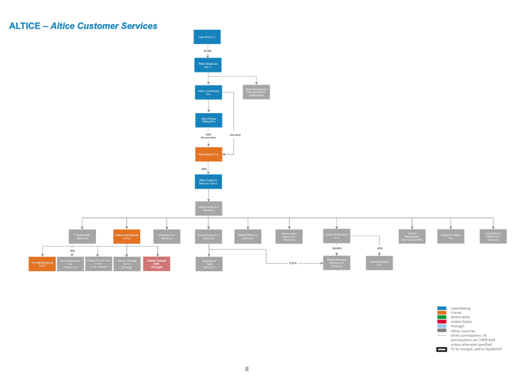 Intelcia Group assure désormais le service clients de SFR