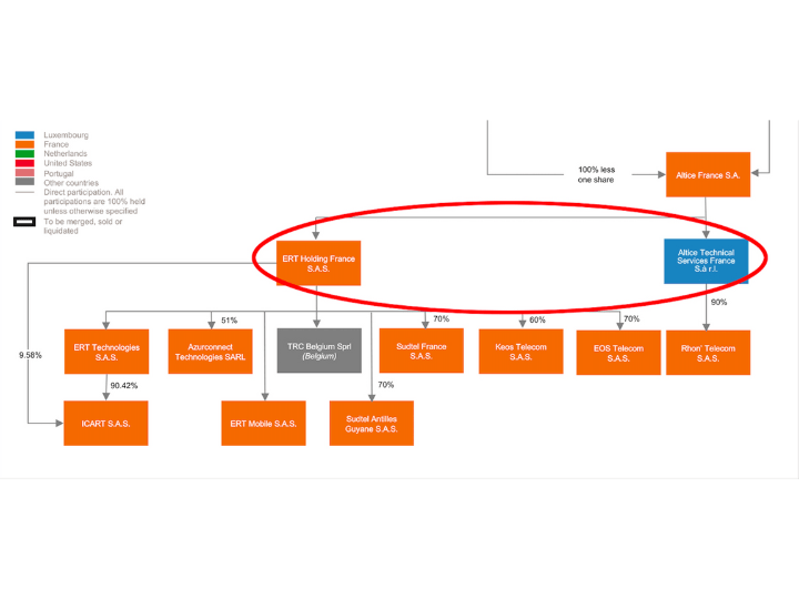 France Télévisions est désormais locataire de Patrick Drahi