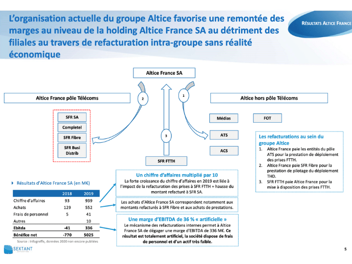 Extrait de l'audit financier commandé par le CSE en 2021 au cabinet d’expert comptable Sextant