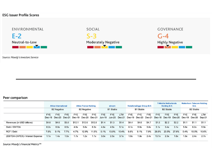 Les analystes de l’agence Moody's sont inquiets en matière de management et de gouvernance