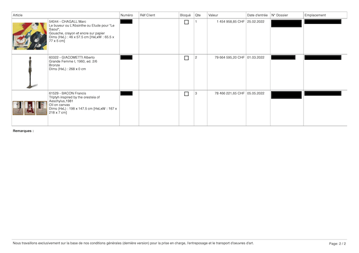 Giacometti, Chagall, Picasso...