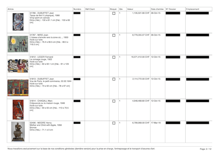 Des trésors signés Dubuffet, Miro, Léger, Chagall, Moore... que personne ne peut admirer