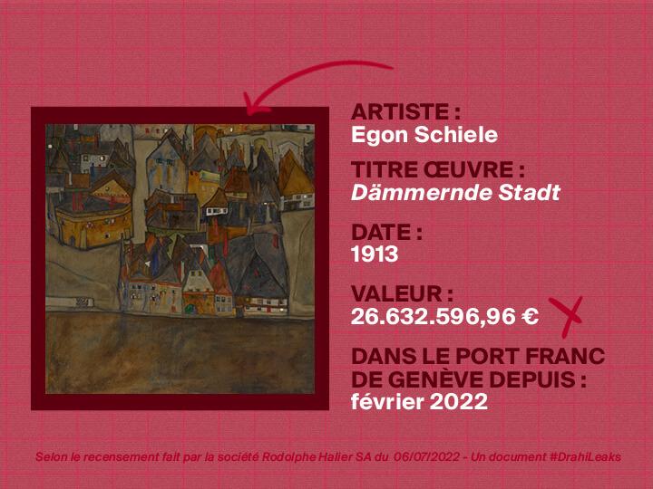 Le port franc de Genève est spécialisé dans le stockage d'œuvres d'art