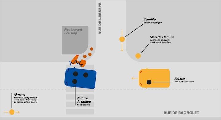 StreetPress a reconstitué la scène