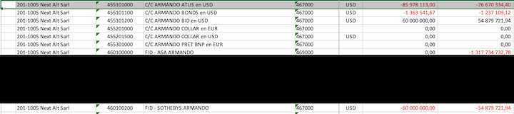 Selon plusieurs documents issus des Drahi Leaks, il ressort qu’aux termes d’un accord entre Patrick Drahi et Armando Pereira, ce dernier a une créance de 1,3 milliard d’euros sur le groupe