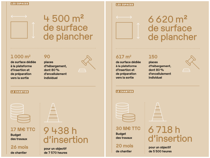 À gauche, le projet et le coût des travaux de la Sas de Caen. À droite, ceux de la Sas de Montpellier