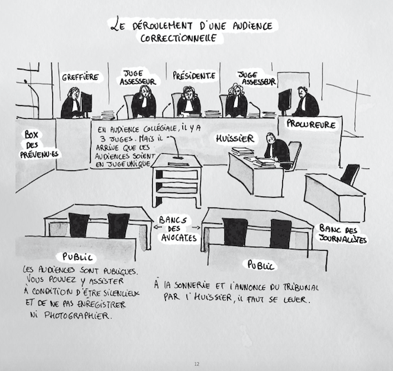 Ana Pich confie que ses dessins « n’étaient au départ que de simples pense-bêtes » pour son mémoire sur les « facteurs d’influence de la chaîne pénale »