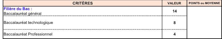 La grille de notation qui permet de sélectionner les étudiants