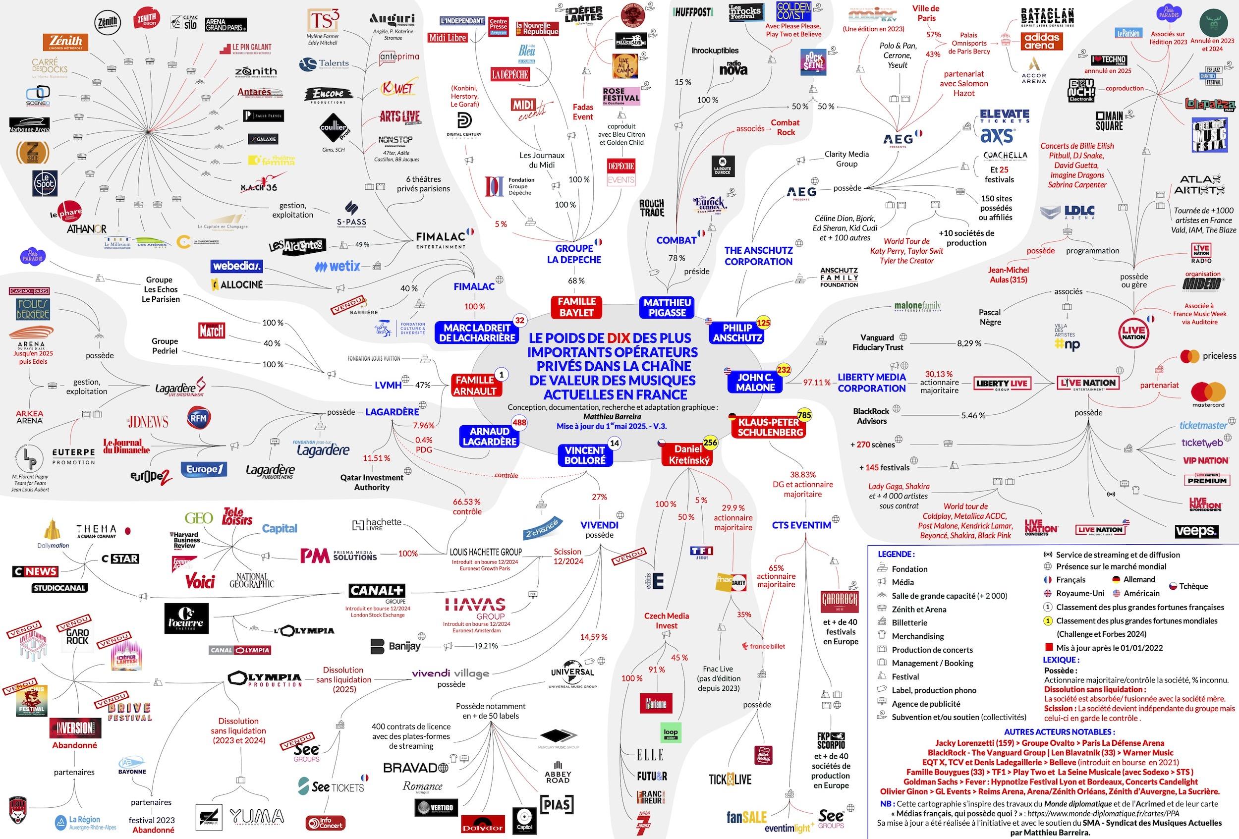 Une poignée de grandes fortunes mettent la main sur la musique et les festivals. Le syndicat des musiques actuelles (SMA) publie une cartographie pour alerter sur la concentration en cours en France