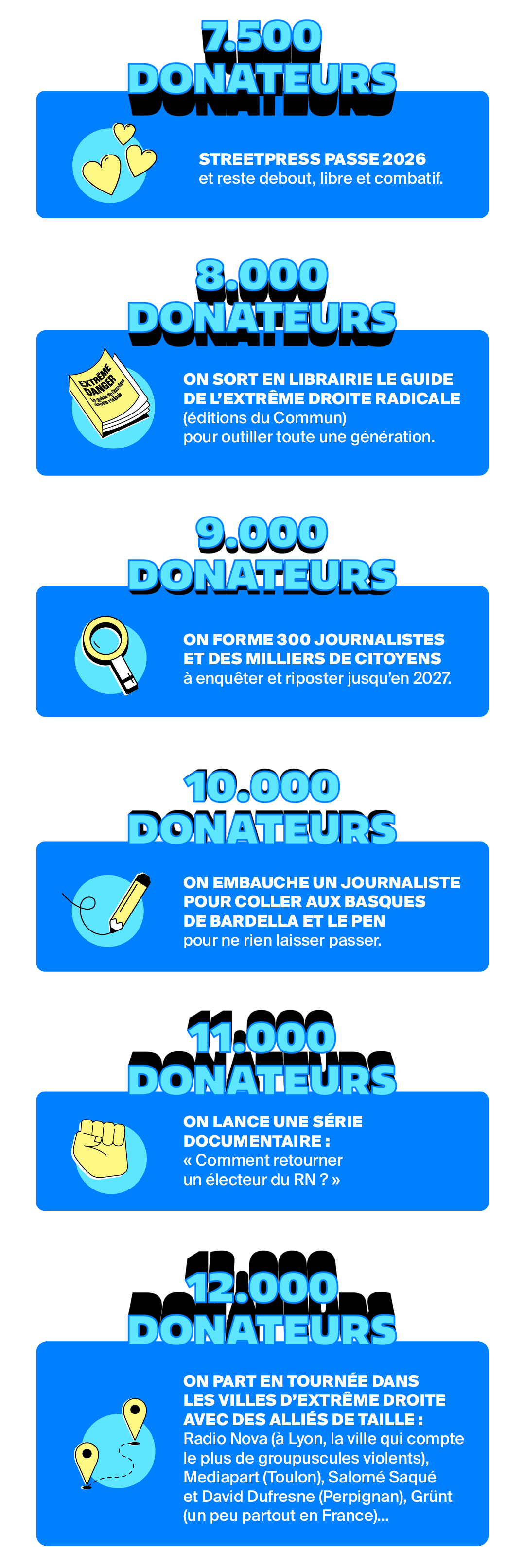 Les six paliers de notre campagne.
